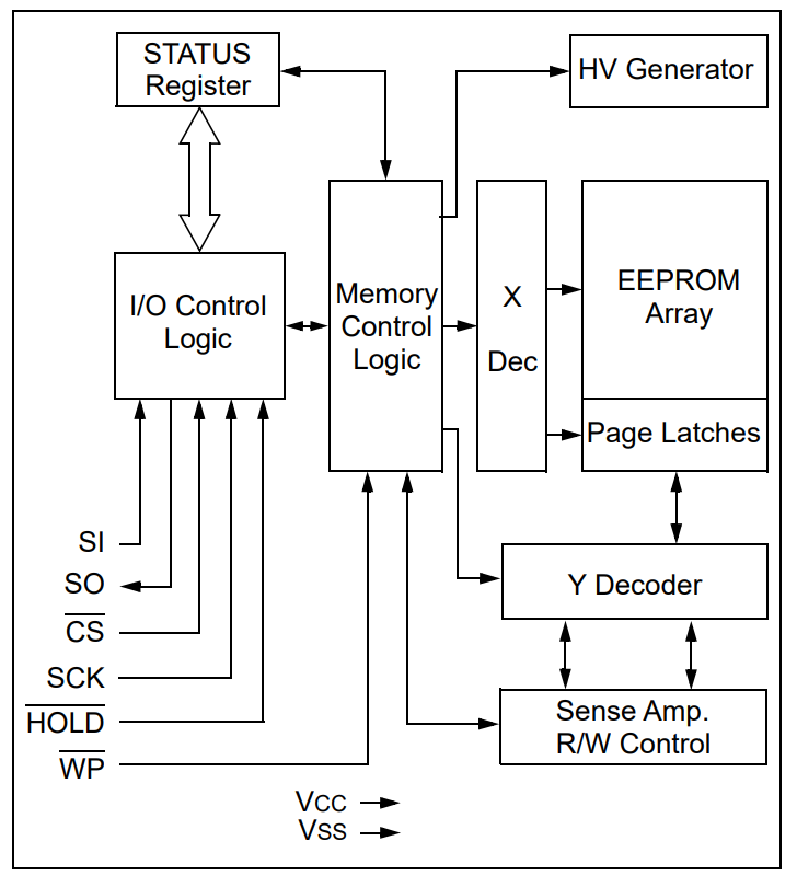 25LC1024T-E SM